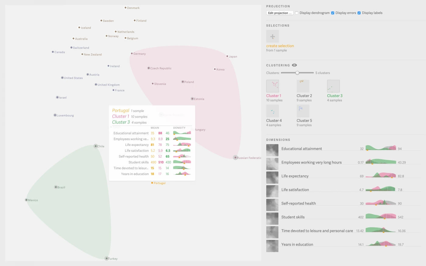 Prototype of the Probin Projections Project