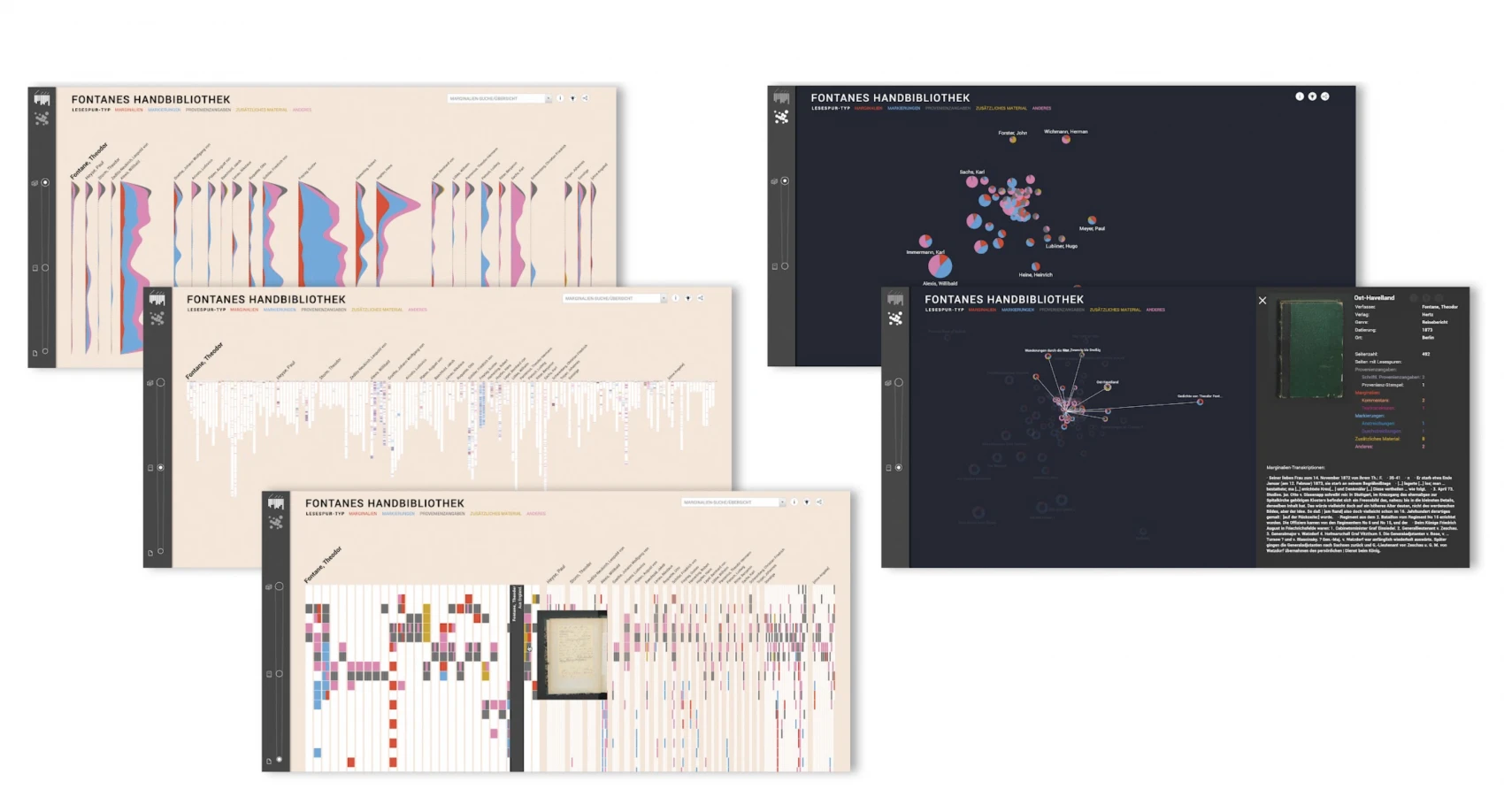 Reading Traces Granularity Levels